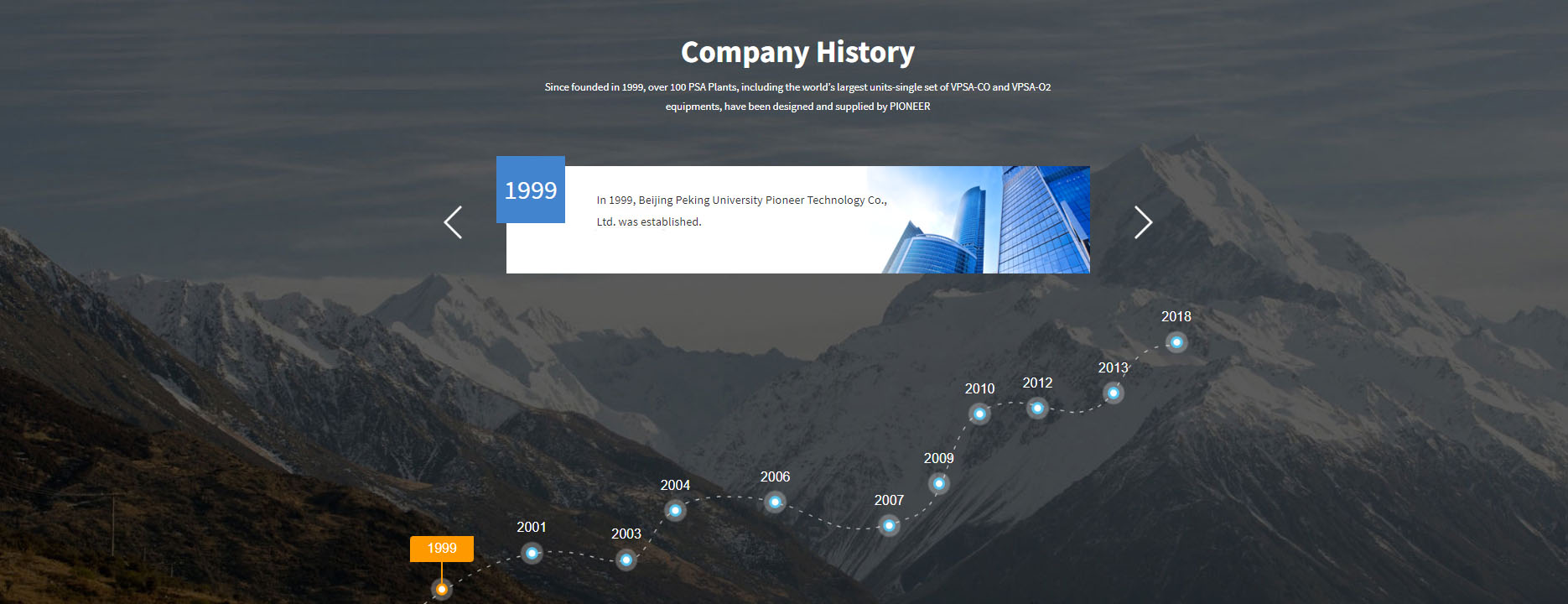 history